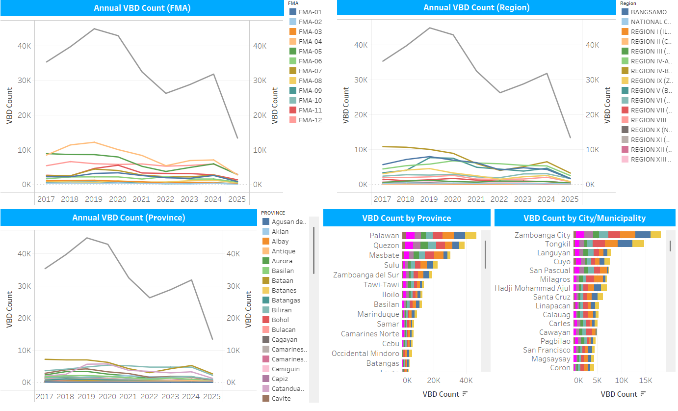 Municipal Waters Boat Detection