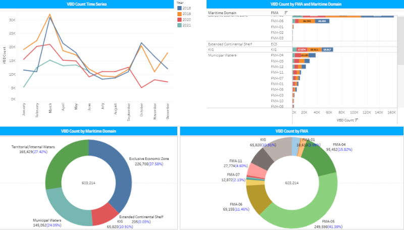 Phil Maritime Domain